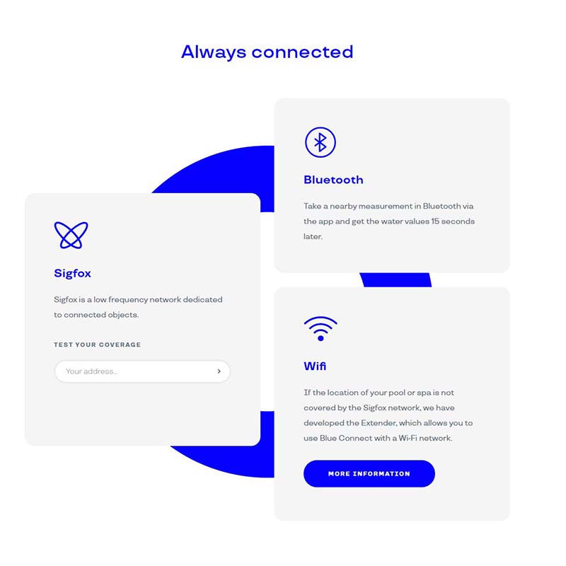 Blue Connect Go Blue Connect Go